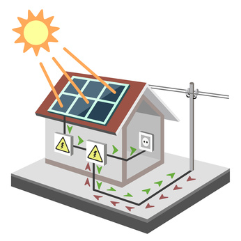 Photovoltaik Funktionsweise - PV Anlage, Solarmodule, Solarzellen